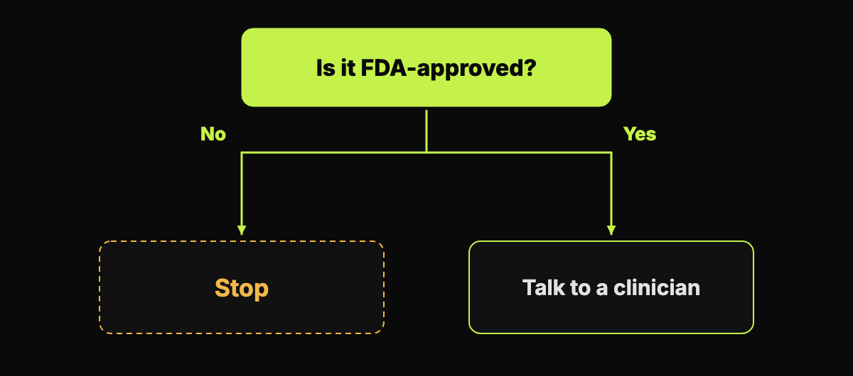 An abstract decision-flow graphic with a question about approval at the top and two branches ending in stop and talk to a clinician